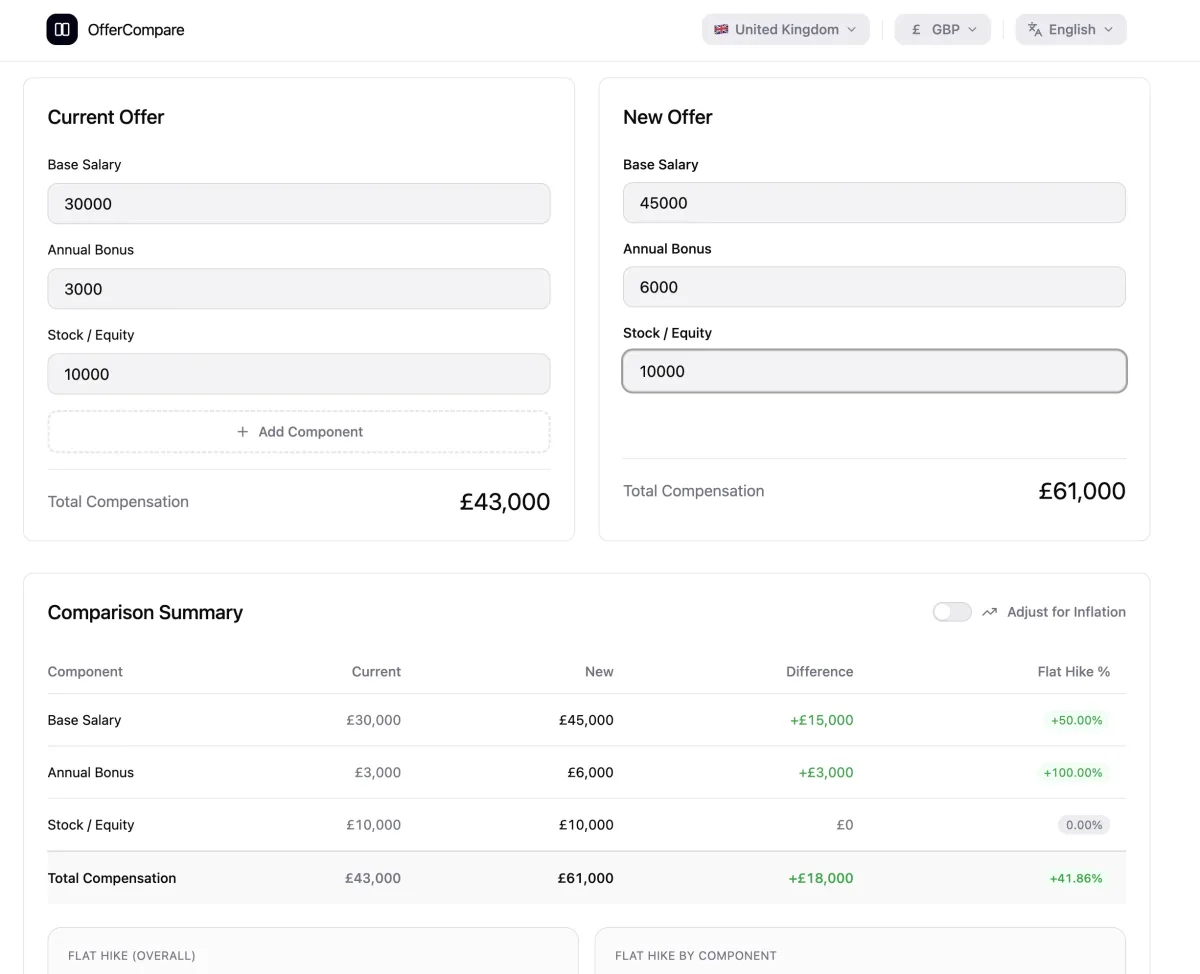 OfferCompare